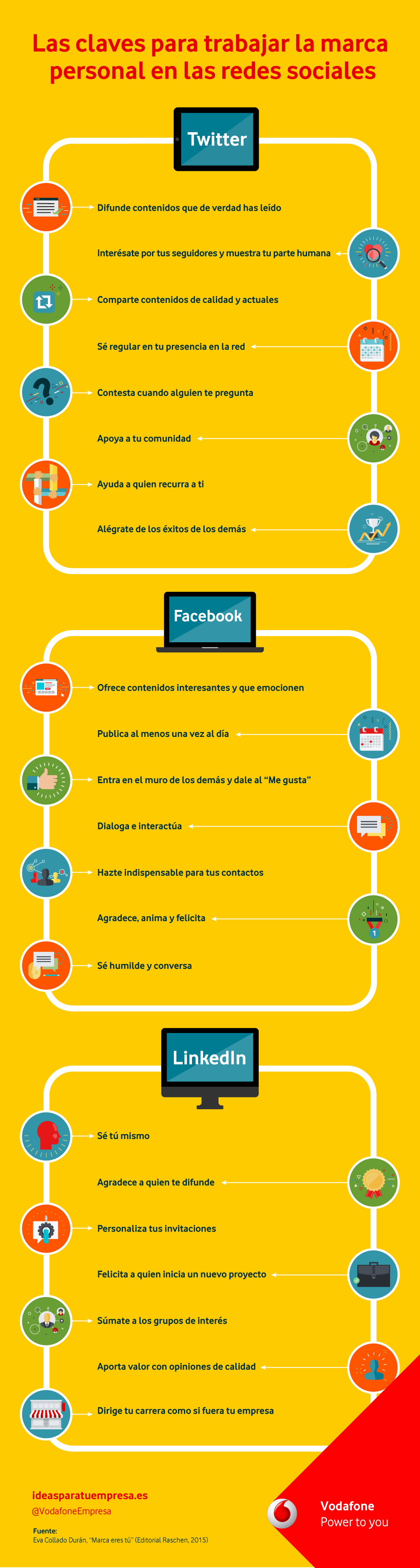 Cómo trabajar la marca personal en redes sociales