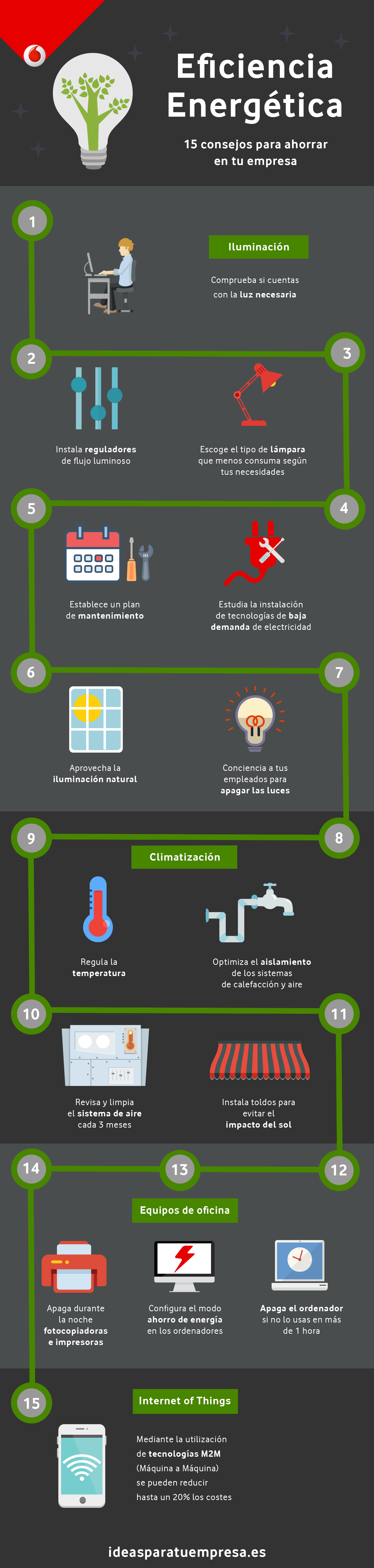 Infografía: Eficiencia energética, 15 claves para ahorrar energía en la empresa